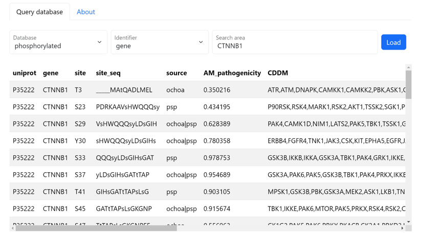 Query gene